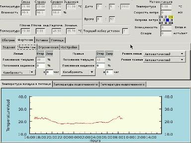 НПО «Автоматика» ввело в эксплуатацию «умную» теплицу